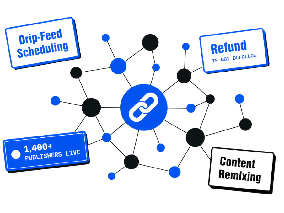 Backlink network with drip-feed scheduling, refund guarantee, 1,400+ publishers, and content remixing